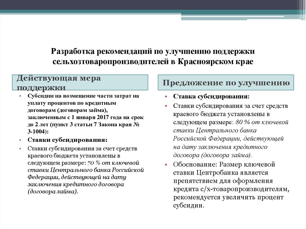 Разработка рекомендаций по улучшению поддержки сельхозтоваропроизводителей в Красноярском крае