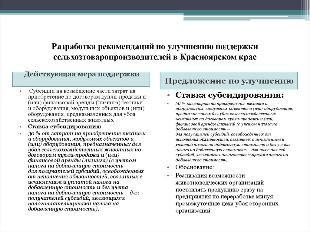 Разработка рекомендаций по улучшению поддержки сельхозтоваропроизводителей в Красноярском крае