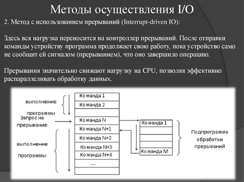 Методы осуществления I/O