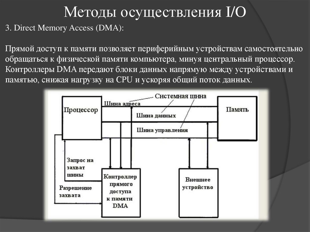 Методы осуществления I/O