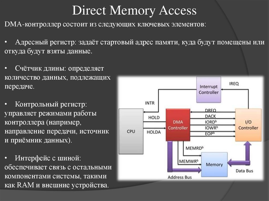 Direct Memory Access