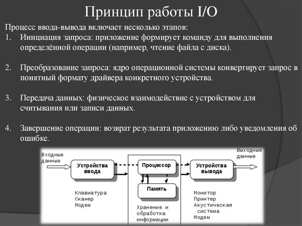 Принцип работы I/O