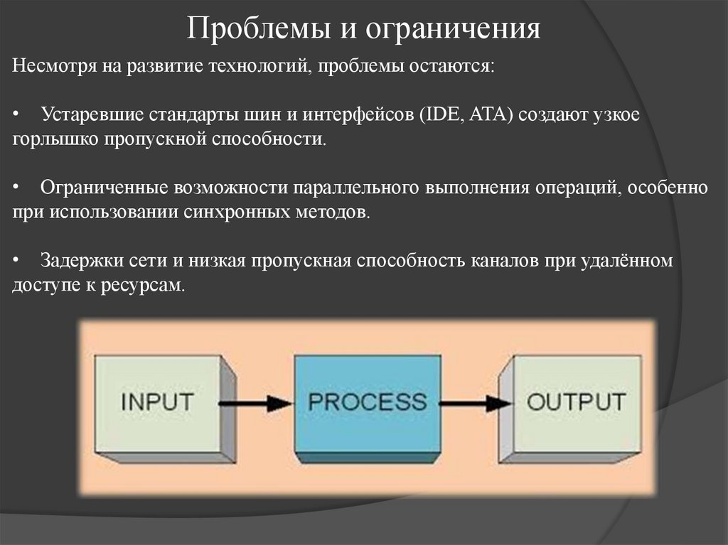Проблемы и ограничения