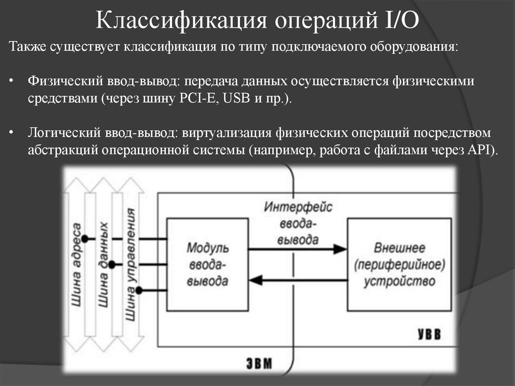 Классификация операций I/O