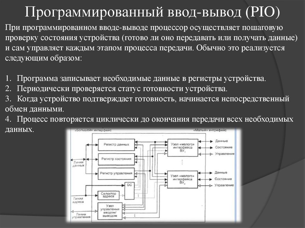 Программированный ввод-вывод (PIO)