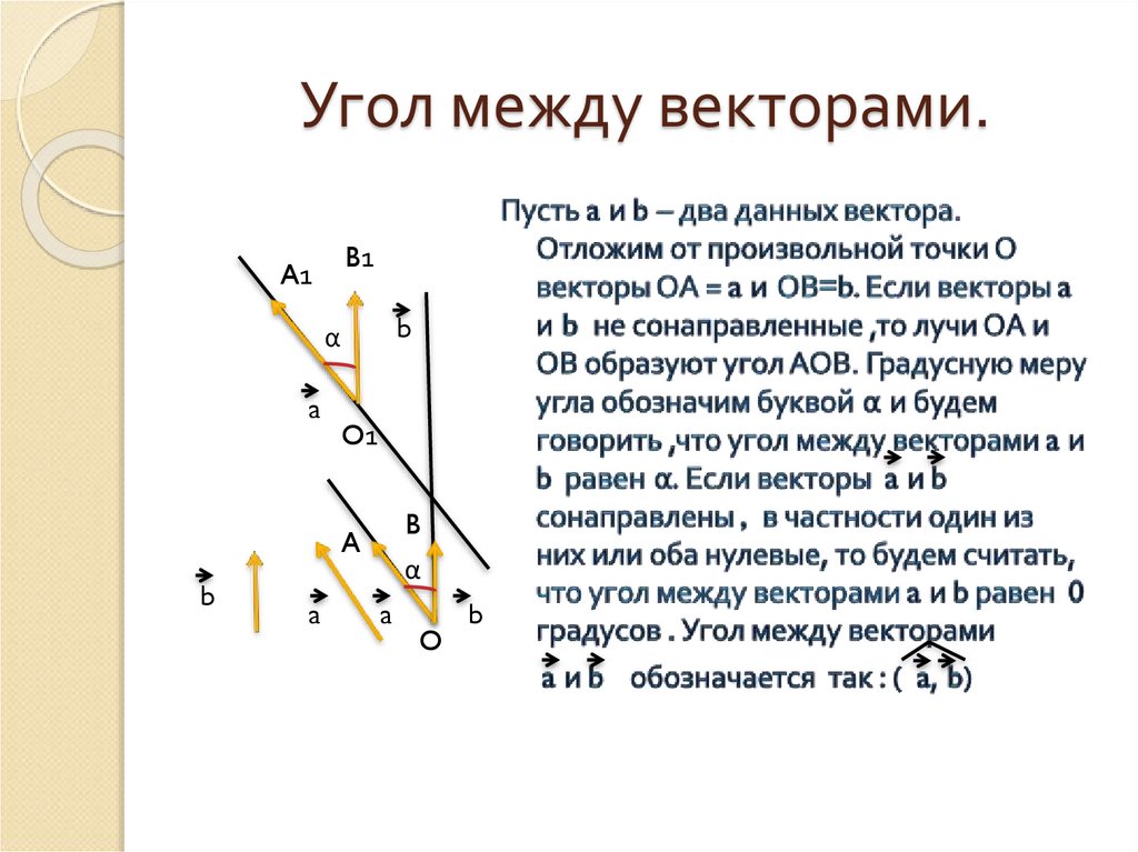 Угол между векторами.