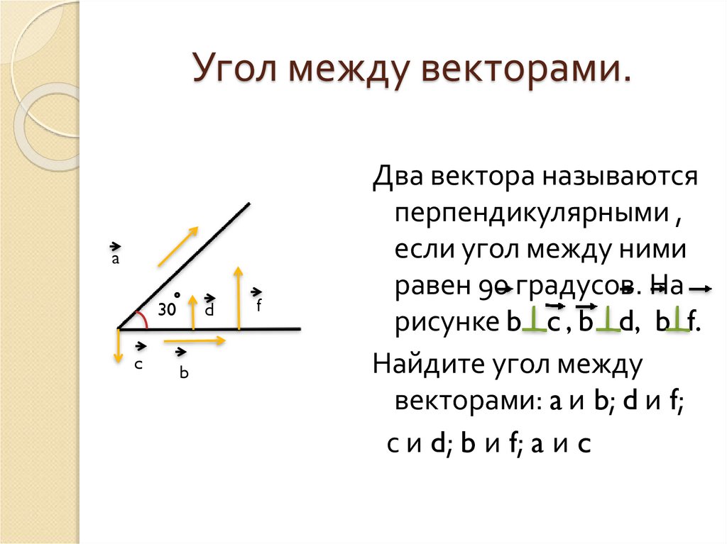 Угол между векторами.