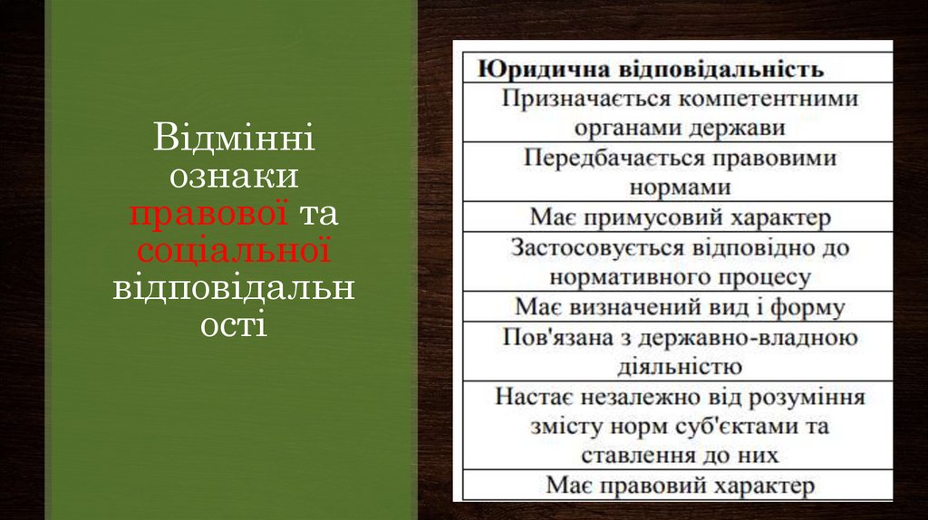 Відмінні ознаки правової та соціальної відповідальності
