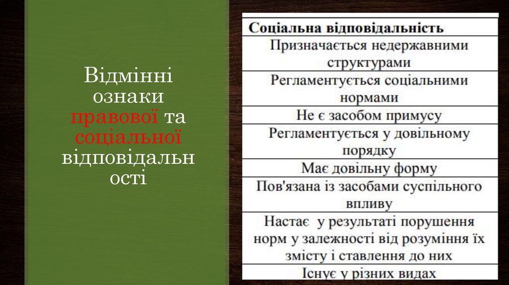 Відмінні ознаки правової та соціальної відповідальності