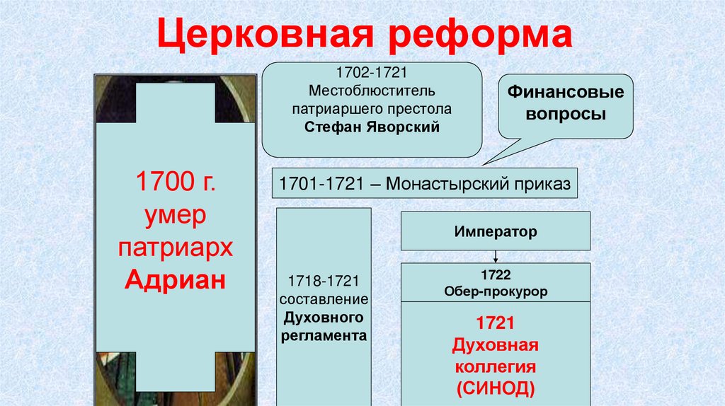 Церковная реформа