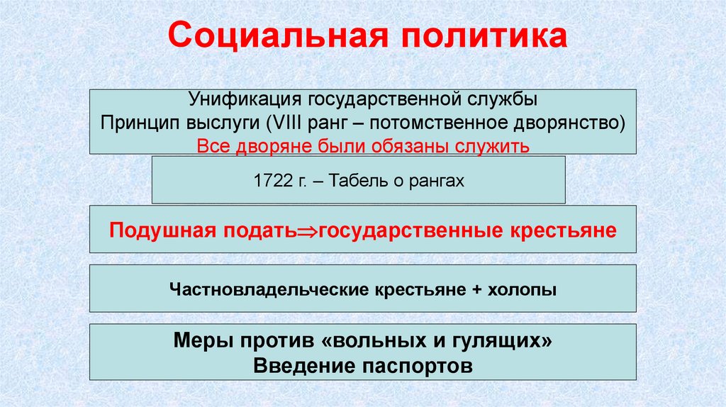 Социальная политика