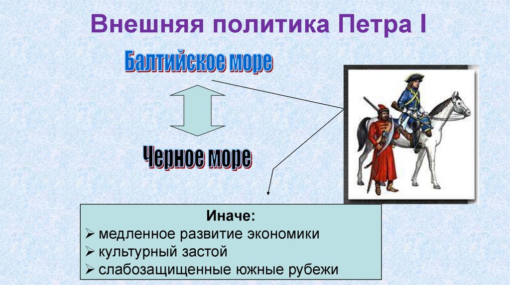 Внешняя политика Петра I