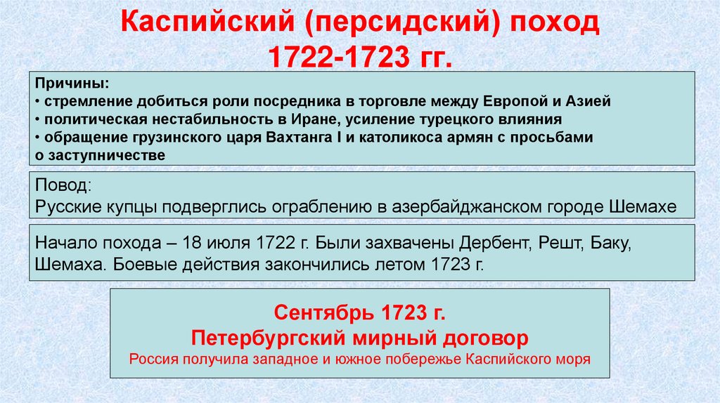 Каспийский (персидский) поход 1722-1723 гг.