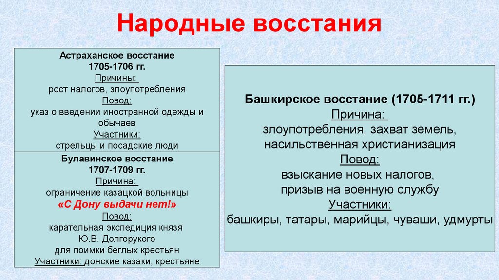 Народные восстания