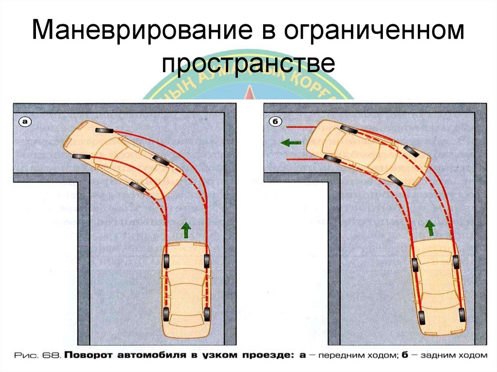 Маневрирование в ограниченном пространстве