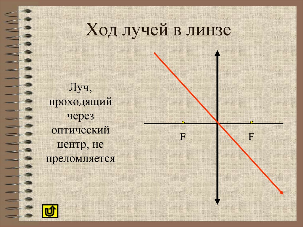 Ход лучей в линзе