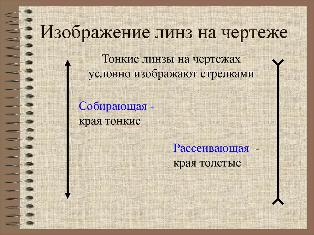Изображение линз на чертеже