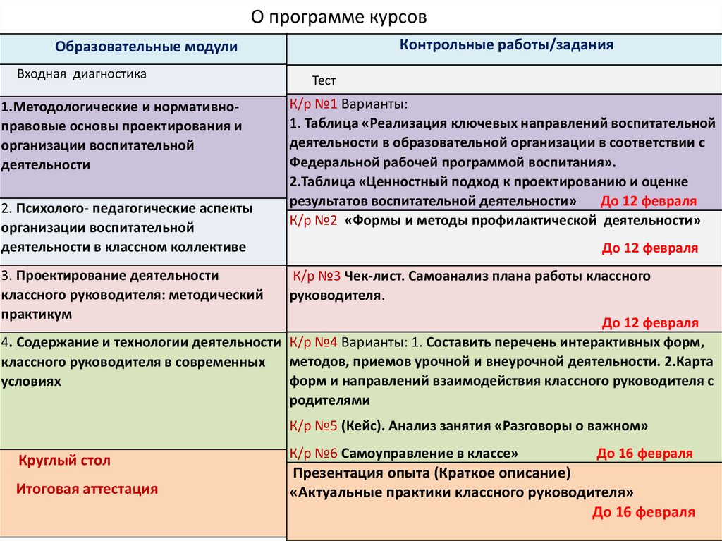 О программе курсов