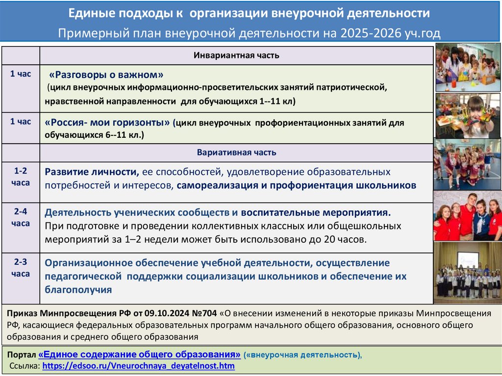 Перечень мероприятий, рекомендуемых Минпросвещения России к реализации в рамках календарного плана воспитательной работы на