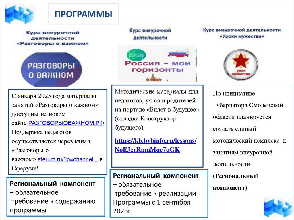Направления внеурочной деятельности (ФОП НОО, ООО)
