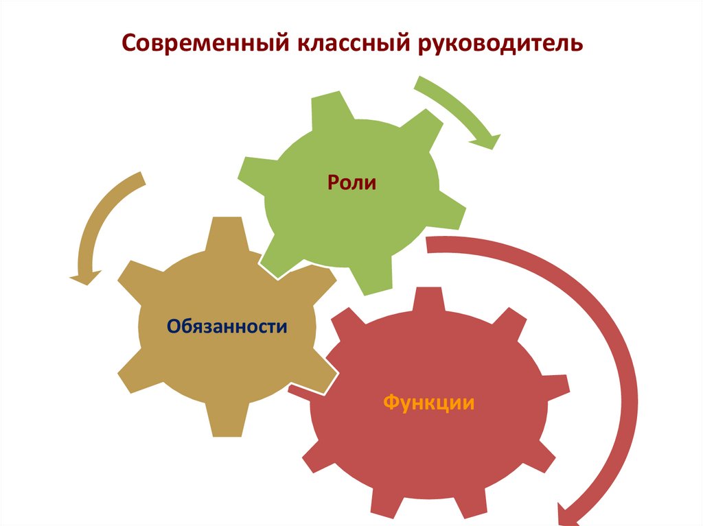 Современный классный руководитель