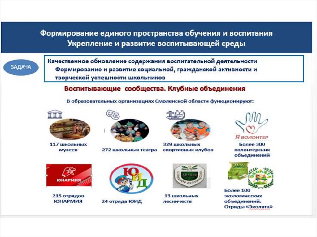 Актуальная задача