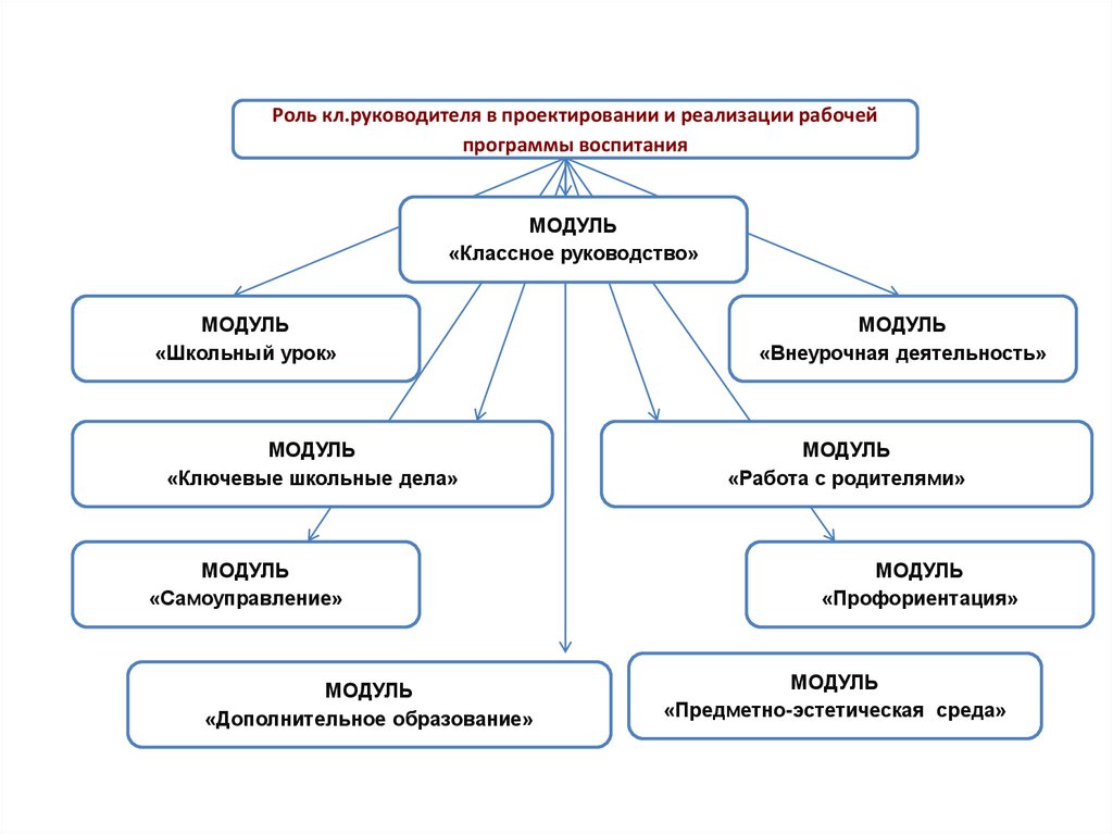 Школьные спортивные клубы