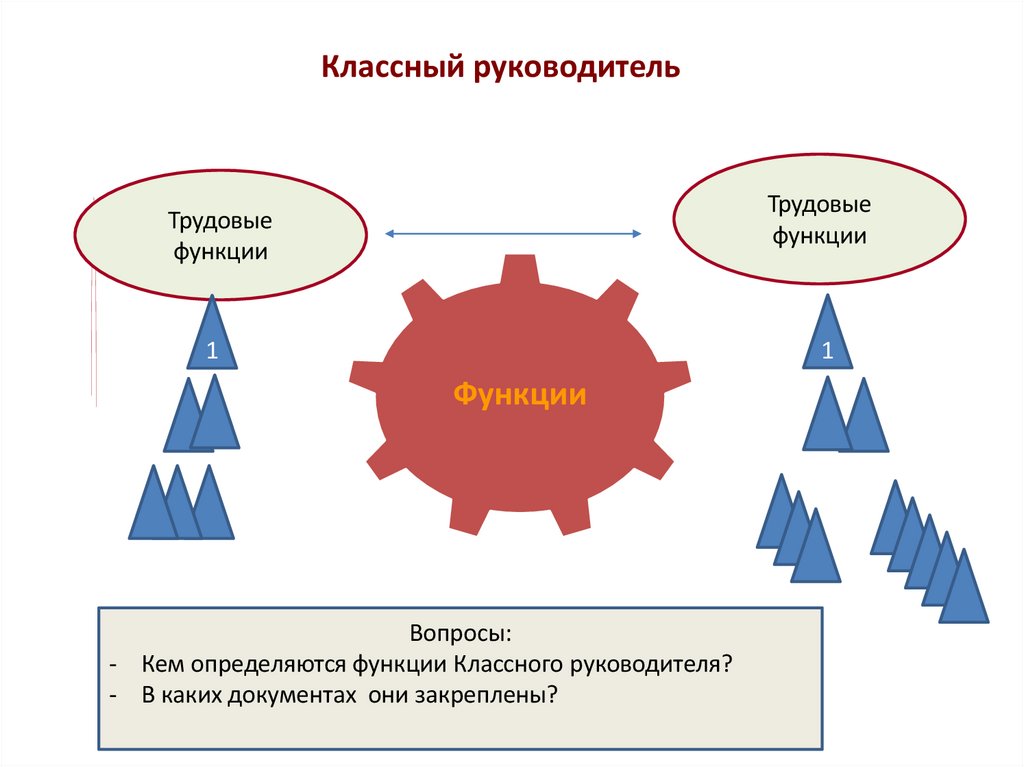 Классный руководитель