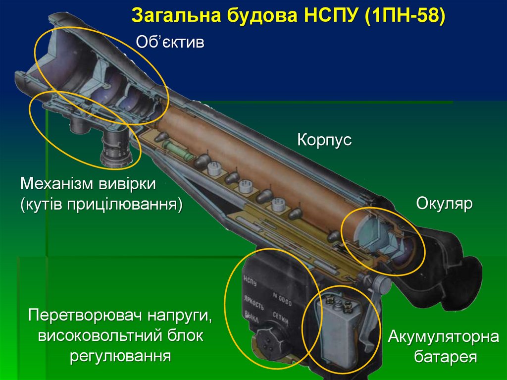 Загальна будова НСПУ (1ПН-58)