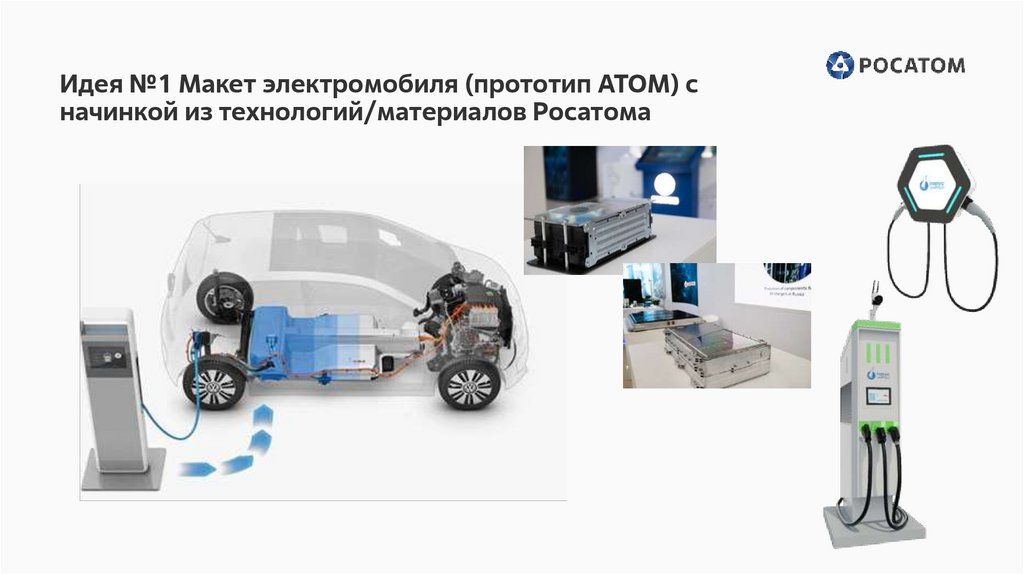 Идея №1 Макет электромобиля (прототип АТОМ) с начинкой из технологий/материалов Росатома
