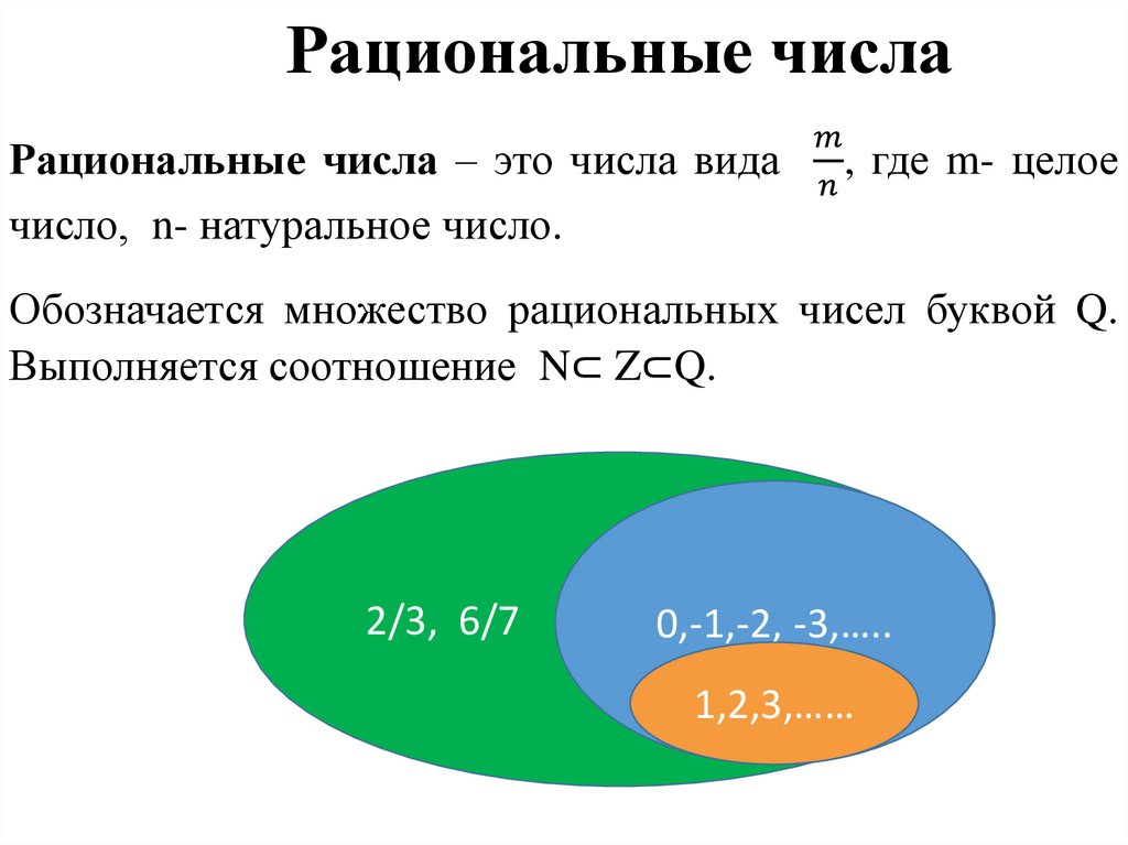 Рациональные числа
