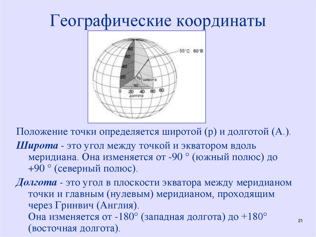 Географические координаты