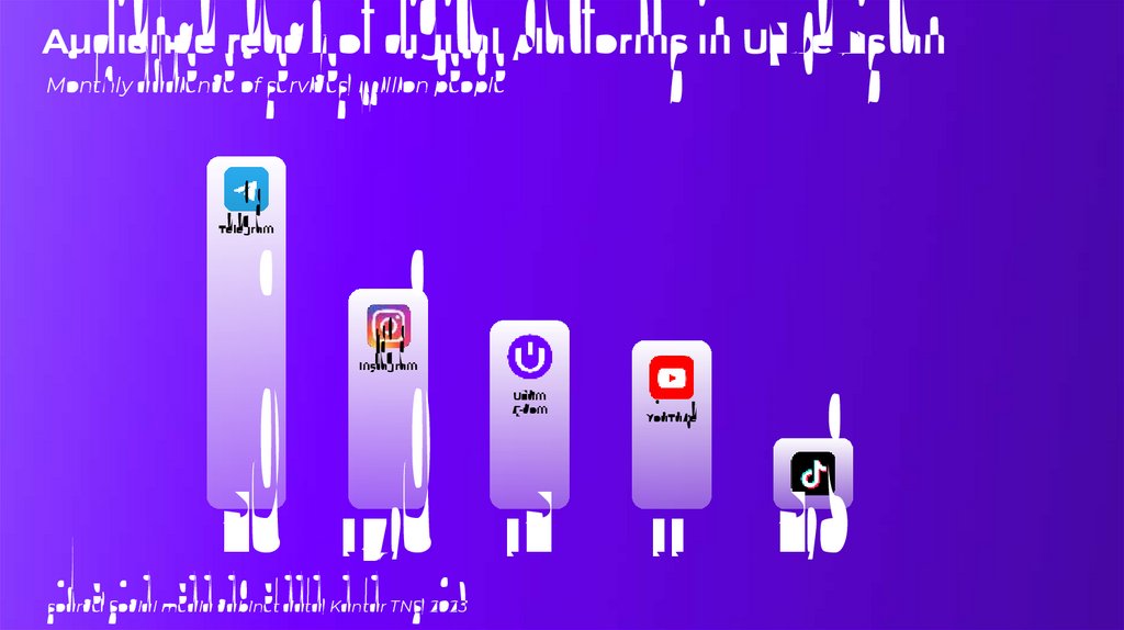 Audience reach of digital platforms in Uzbekistan