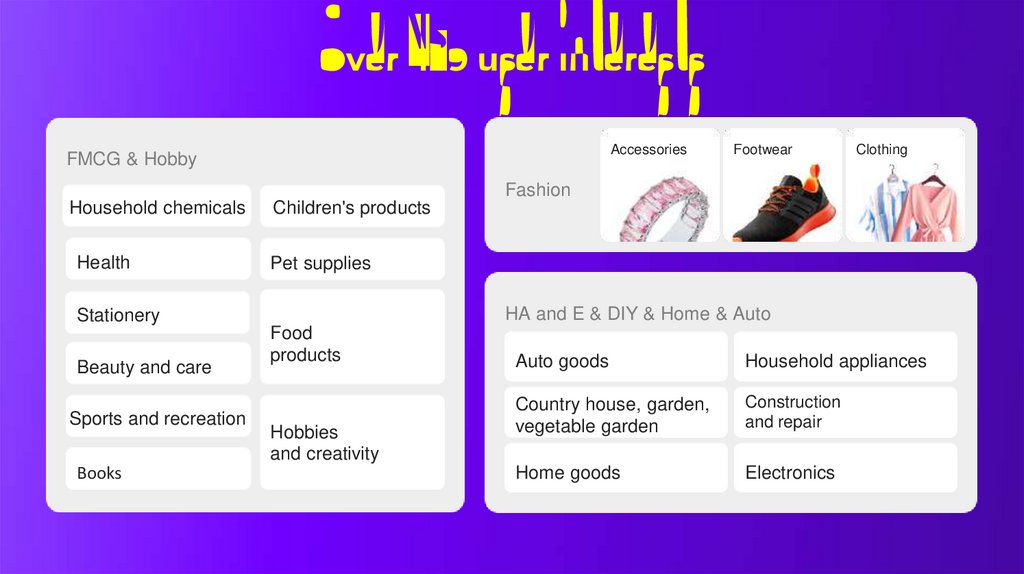 Over 429 user interests