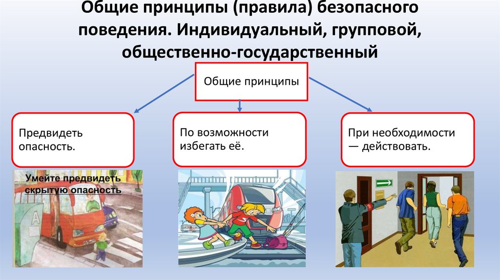 Общие принципы (правила) безопасного поведения. Индивидуальный, групповой, общественно-государственный