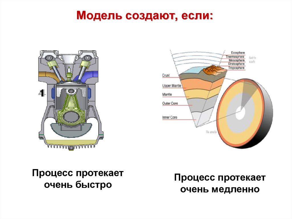 Модель создают, если: