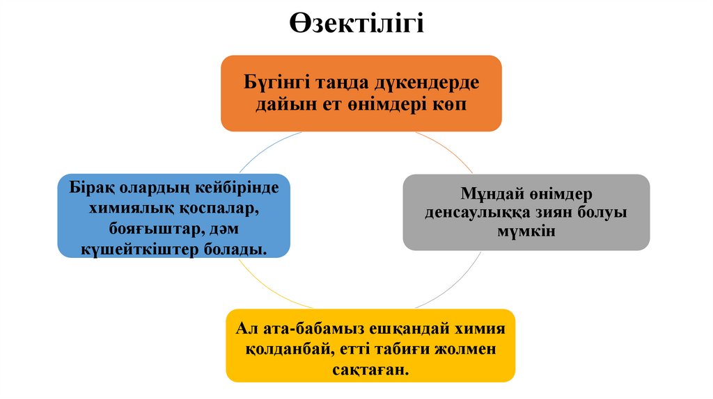 Өзектілігі