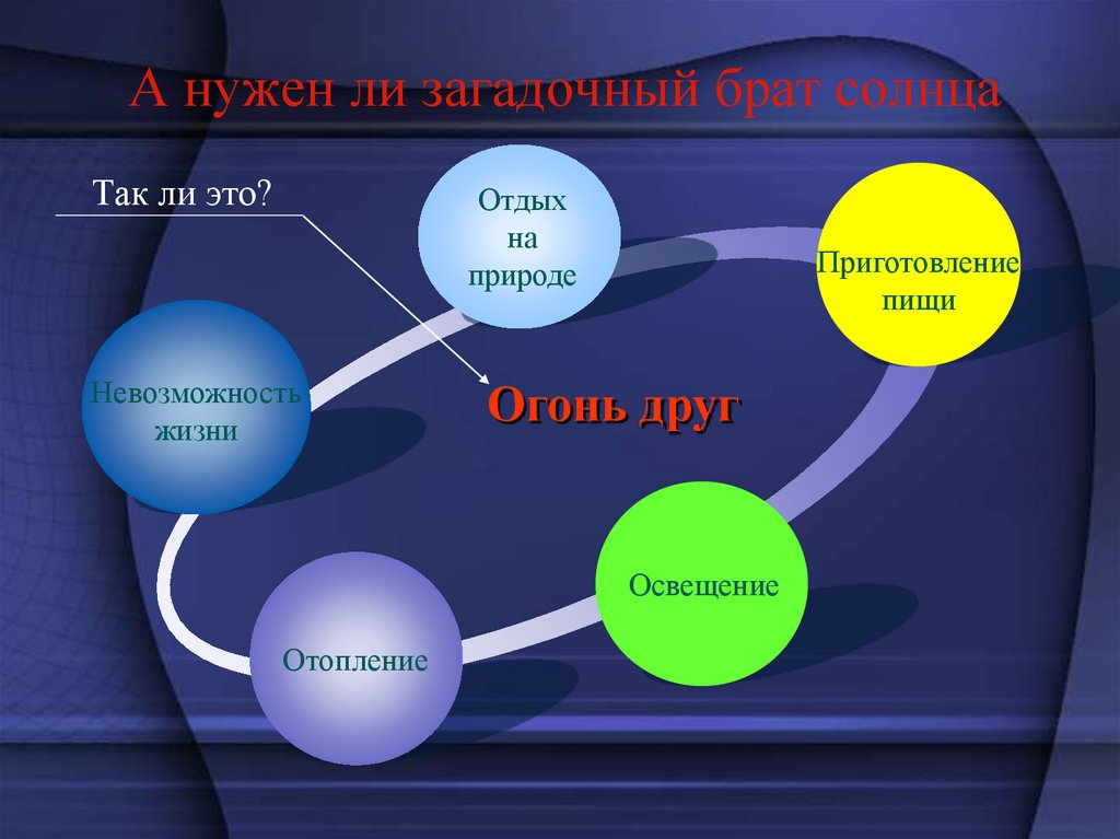  А нужен ли загадочный брат солнца