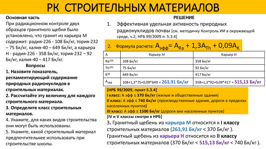 РК СТРОИТЕЛЬНЫХ МАТЕРИАЛОВ
