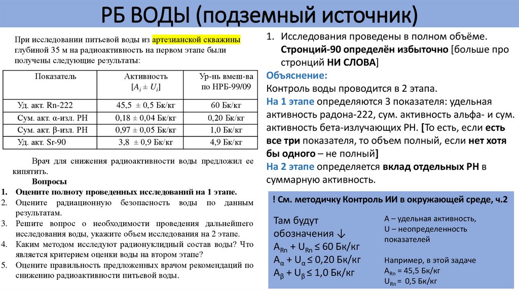 РБ ВОДЫ (подземный источник)