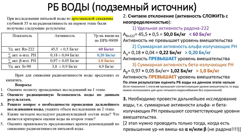 РБ ВОДЫ (подземный источник)