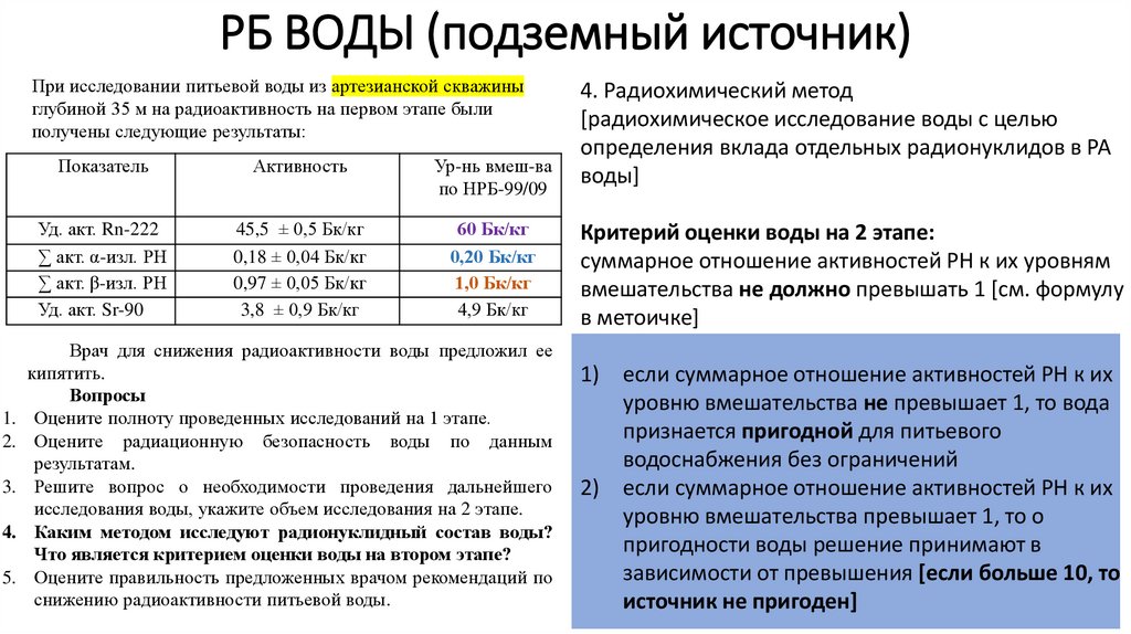 РБ ВОДЫ (подземный источник)