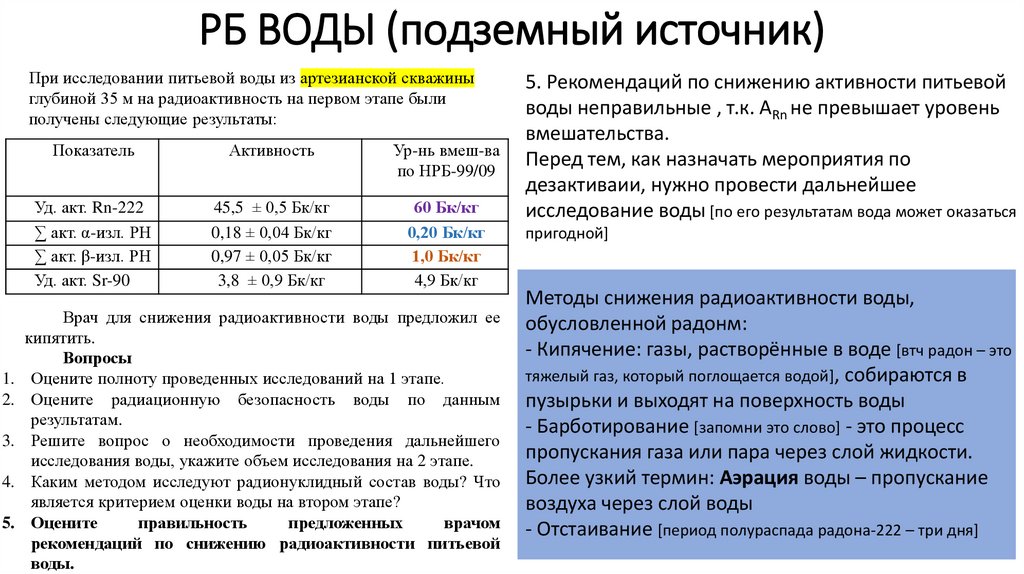 РБ ВОДЫ (подземный источник)