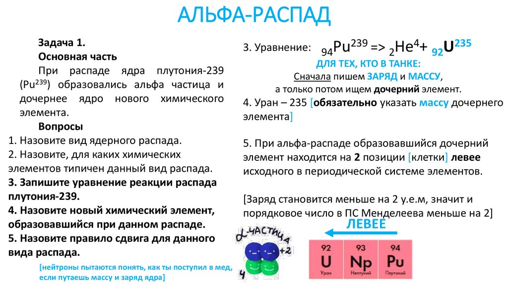 АЛЬФА-РАСПАД