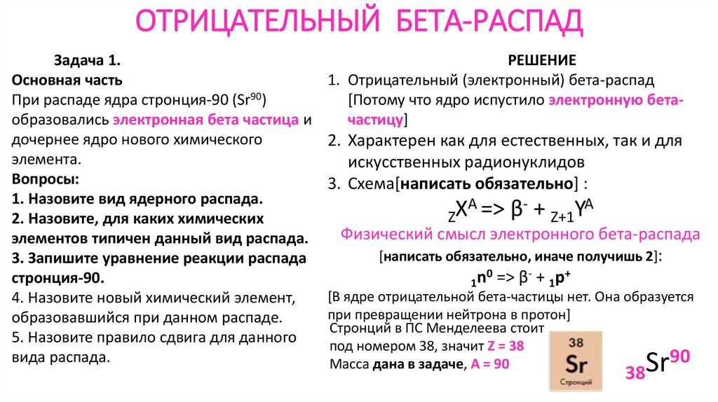 ОТРИЦАТЕЛЬНЫЙ БЕТА-РАСПАД