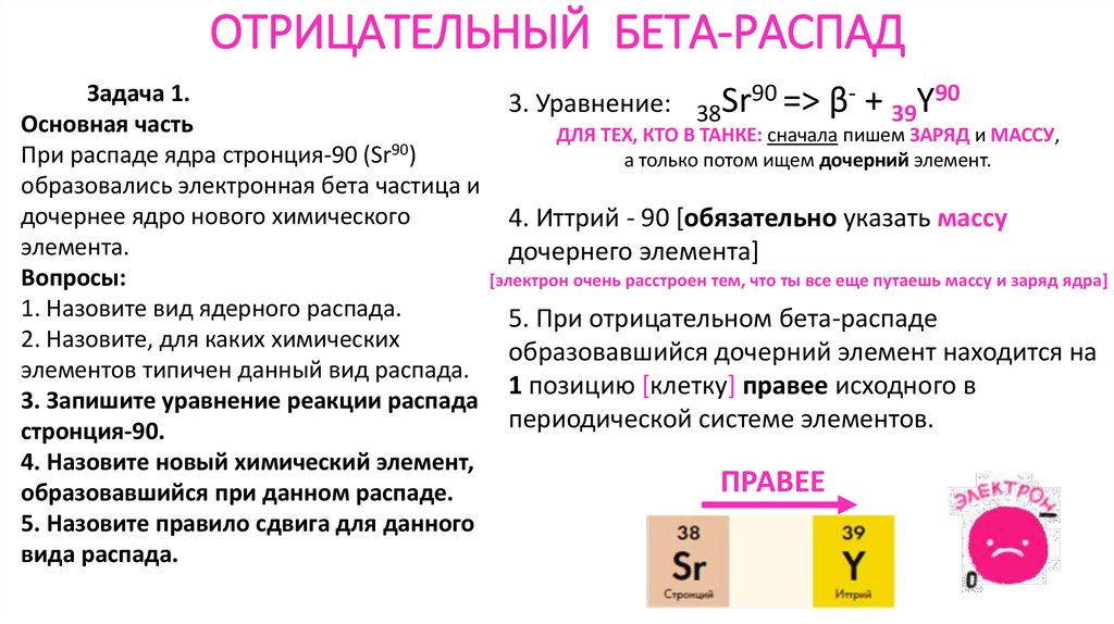 ОТРИЦАТЕЛЬНЫЙ БЕТА-РАСПАД