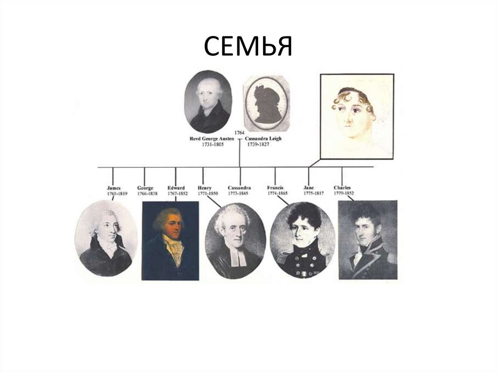 СЕМЬЯ