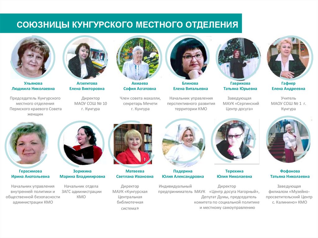 СОЮЗНИЦЫ КУНГУРСКОГО МЕСТНОГО ОТДЕЛЕНИЯ