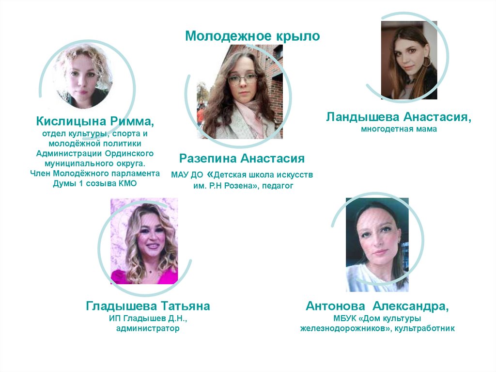 Молодежное крыло