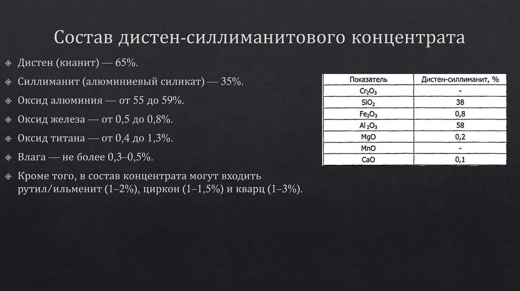 Состав дистен-силлиманитового концентрата